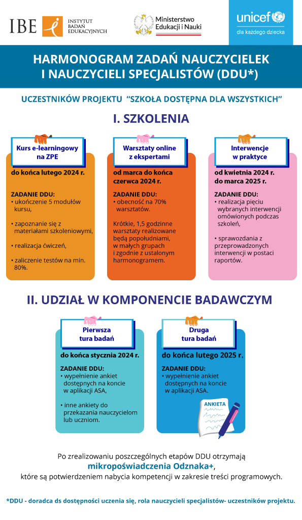 harmonogram działań w projekcie